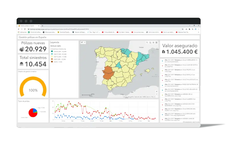 tablero de control para la gestión de polizas